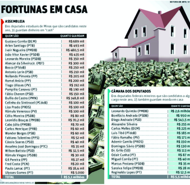 fortuna em casa